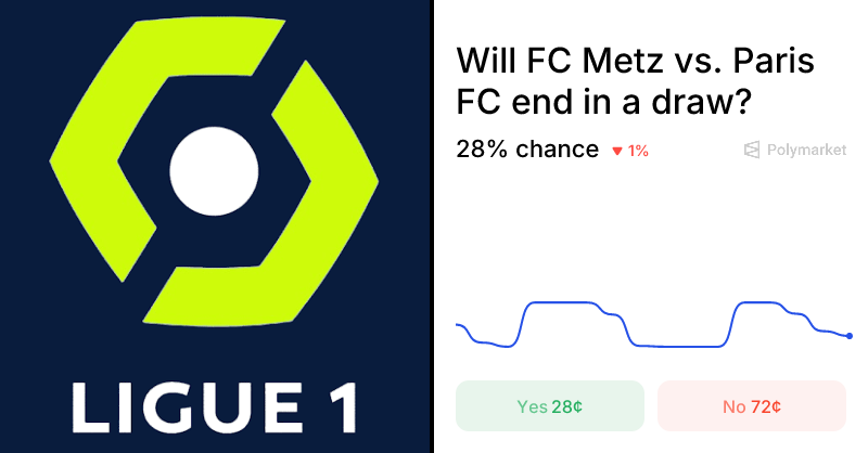 Paris FC affronte FC Metz : Prédictions et Cotes Palpitantes !