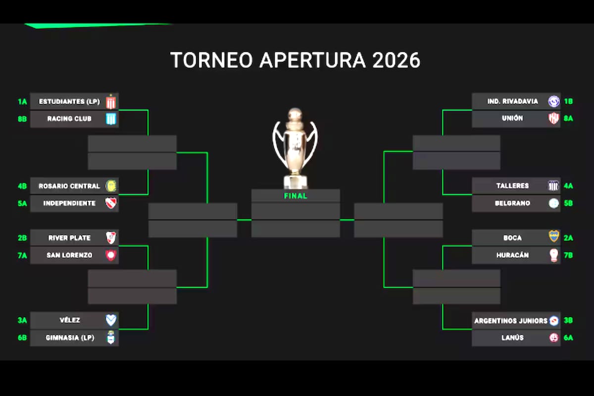 Les playoffs de l'Apertura : le choc des rivaux cordobés et le suspense d'un potentiel River vs. Boca !