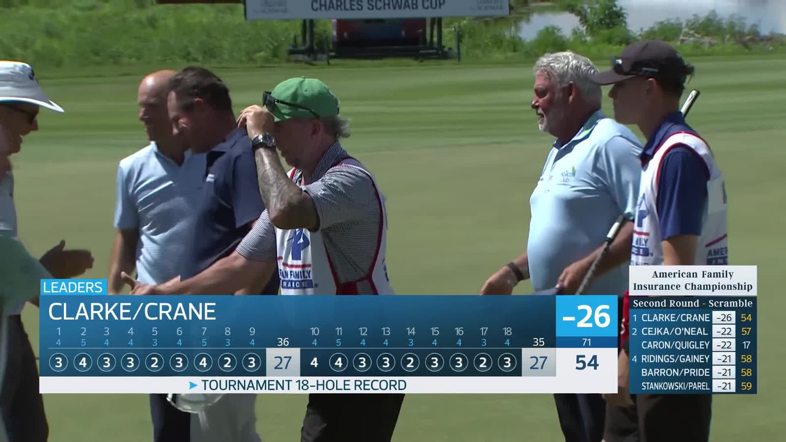 Clarke et Crane font un birdie au No. 18
