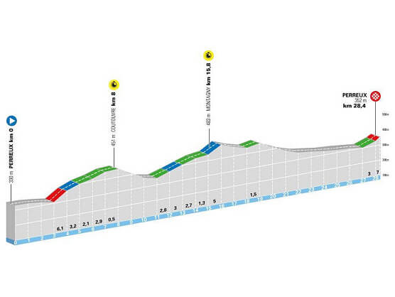 Étape 3 du Tour Auvergne-Rhône-Alpes : Partez pour une aventure de 28,4 km à Perreux !